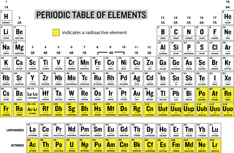 where-on-the-periodic-table-are-most-of-the-natural-radioactive